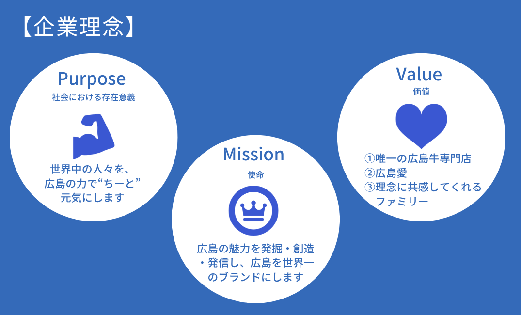 『広島でステーキといえば青ひげ!!』