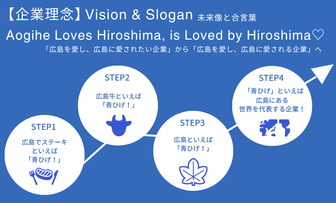 『広島でステーキといえば青ひげ!!』